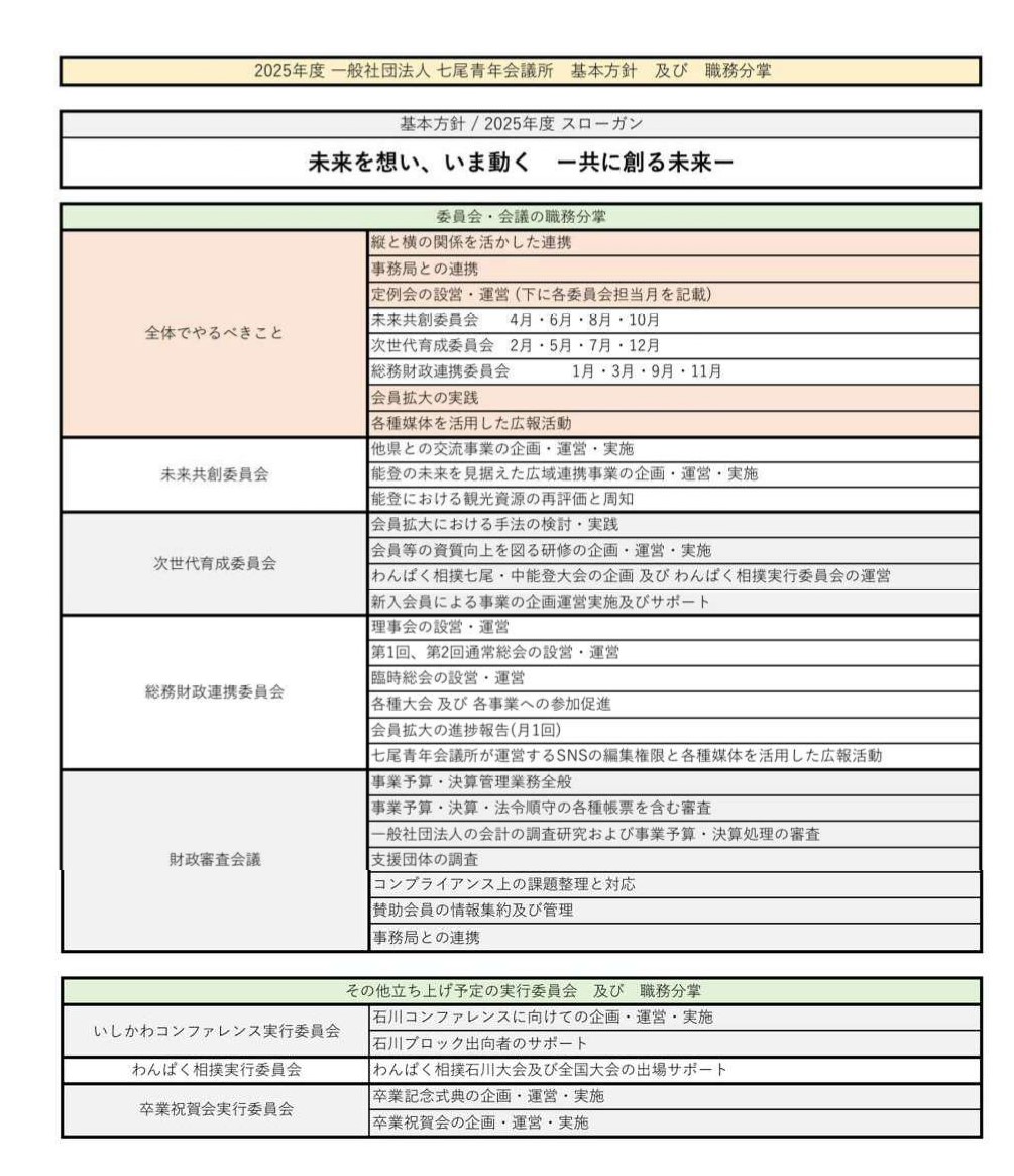 2025 職務分掌_page-0001