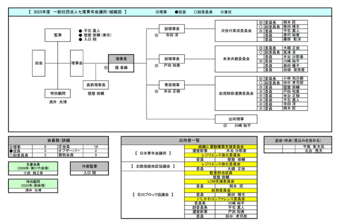 2025年組織図_page-0001