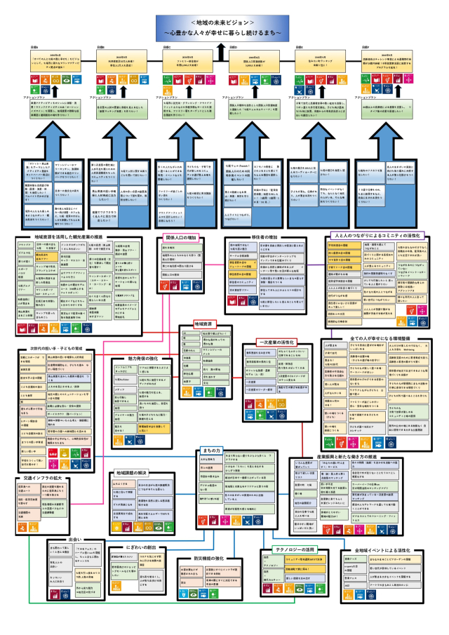 「地域の未来ビジョン」全体図の公開