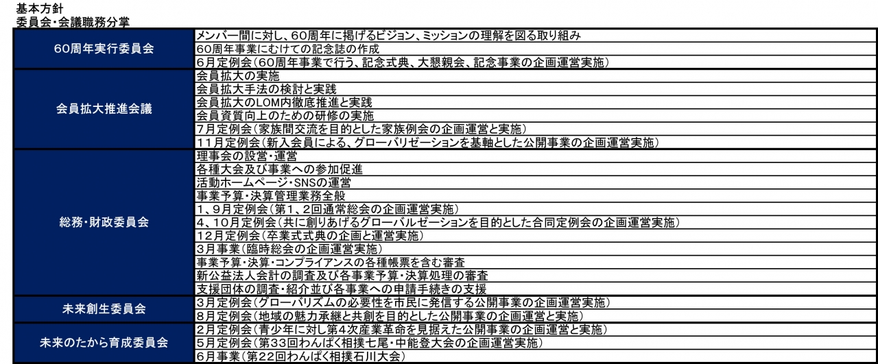 職務分掌のコピー